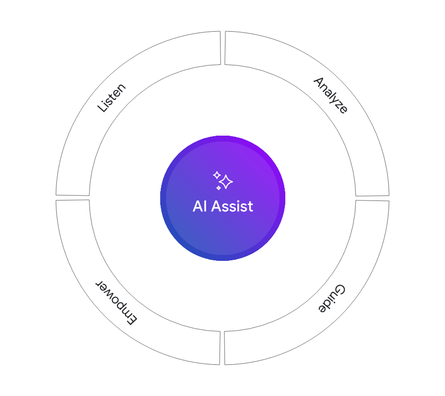 AI Assist