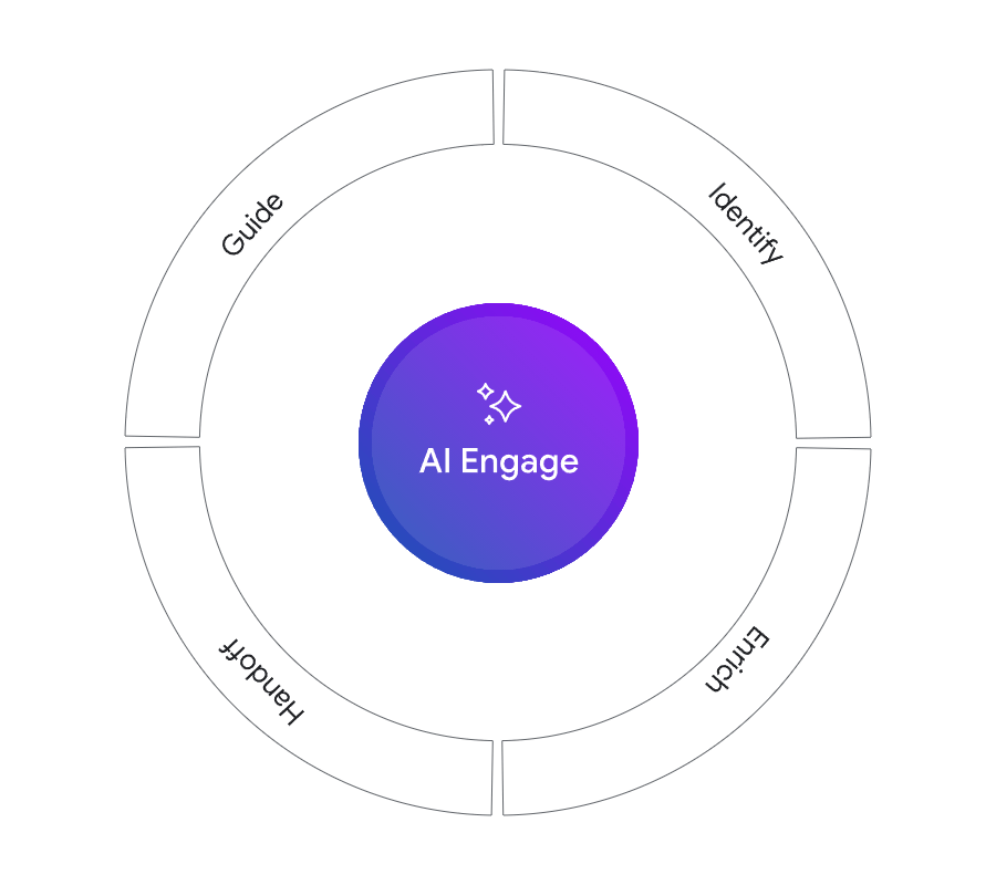 AI Engage