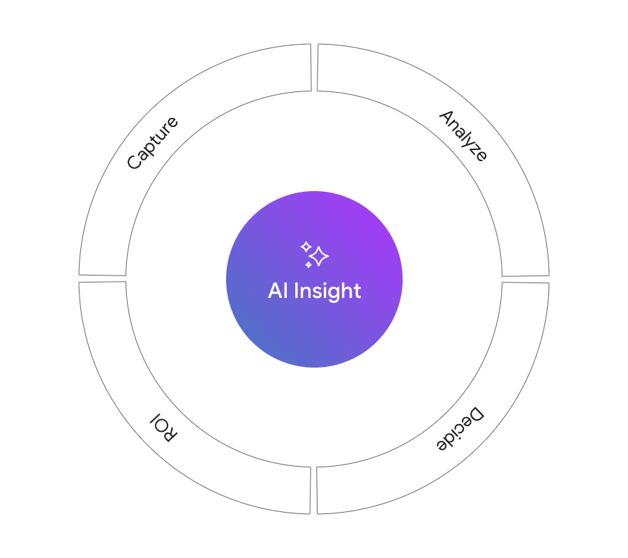 AI Insight